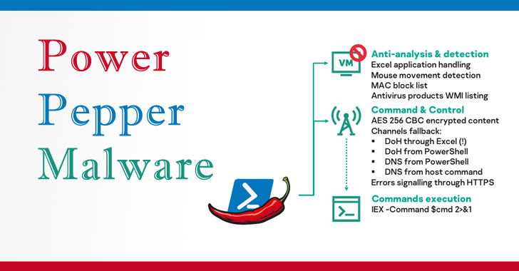 hackers-for-hire-group-develops-new-‘powerpepper’-in-memory-malware