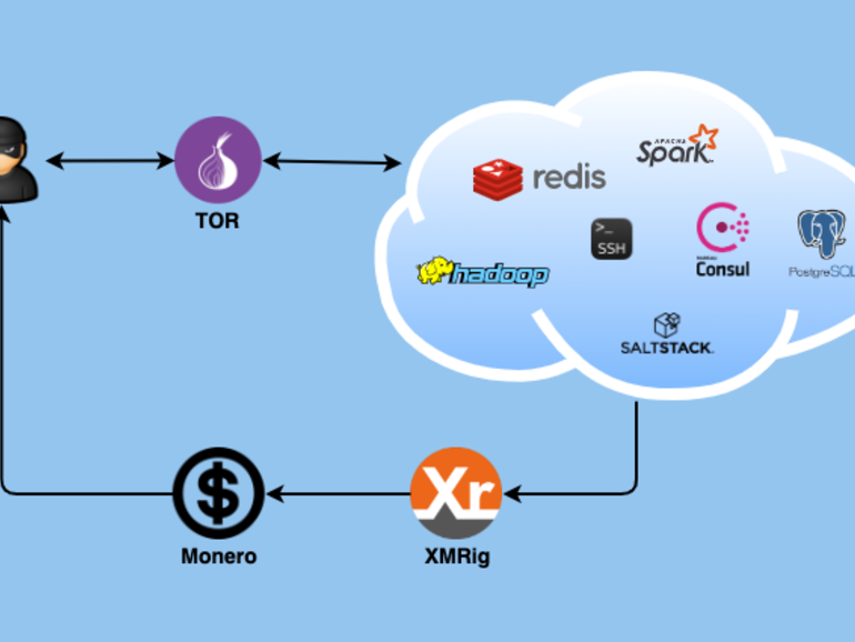 dreambus-botnet-targets-enterprise-apps-running-on-linux-servers