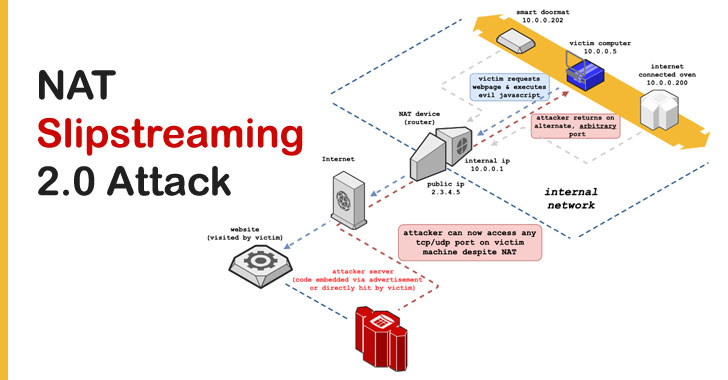 new-variant-of-nat-slipstreaming-attack-could-let-remote-hackers-target-devices-on-internal-networks