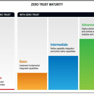 nsa-embraces-the-zero-trust-security-model