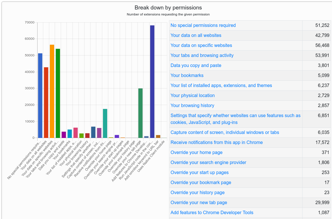 is-your-browser-extension-a-botnet-backdoor?-—-krebs-on-security