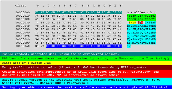 researchers-find-3-new-malware-strains-used-by-solarwinds-hackers