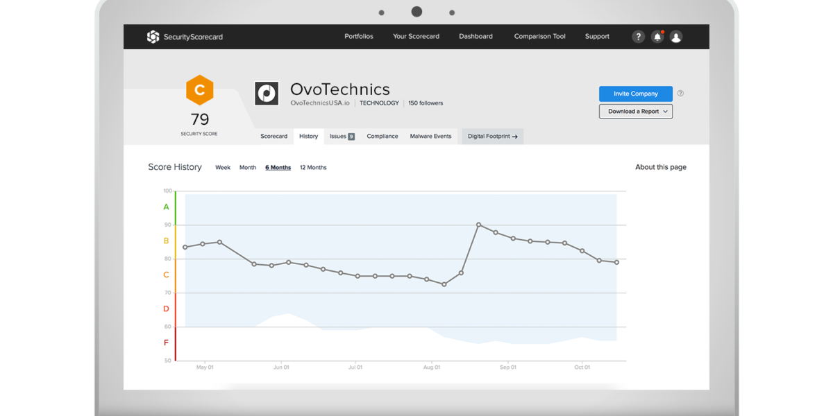 cybersecurity-ratings-platform-securityscorecard-raises-$180m