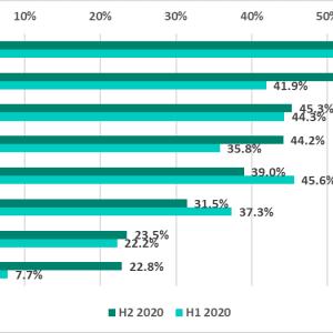 which-is-the-threat-landscape-for-the-ics-sector-in-2020?