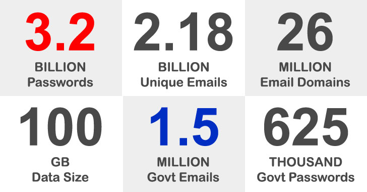 new-comb21-data-dump-leaks-32-billion-passwords-containing-1.5-million-records-with-government-emails