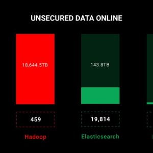 19-petabytes-of-data-exposed-across-29,000+-unprotected-databases