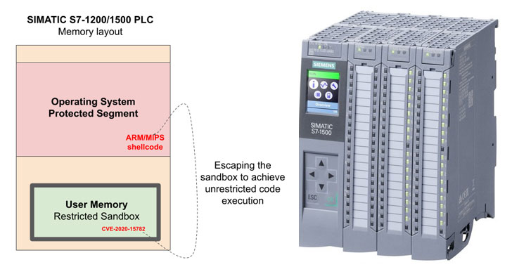 new-bug-in-siemens-plcs-could-let-hackers-run-malicious-code-remotely