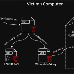 dirtymoe-botnet-infected-100,000+-windows-systems-in-h1-2021