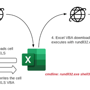 hackers-use-a-new-technique-in-malspam-attacks-to-disable-macro-security-warnings-in-weaponized-docs