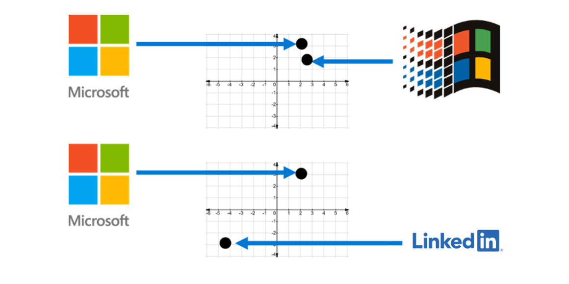 spotting-brand-impersonation-with-swin-transformers-and-siamese-neural-networks