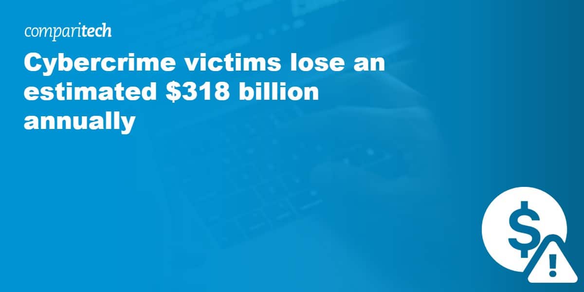 cybercrime-victims-lose-an-estimated-$318-billion-annually