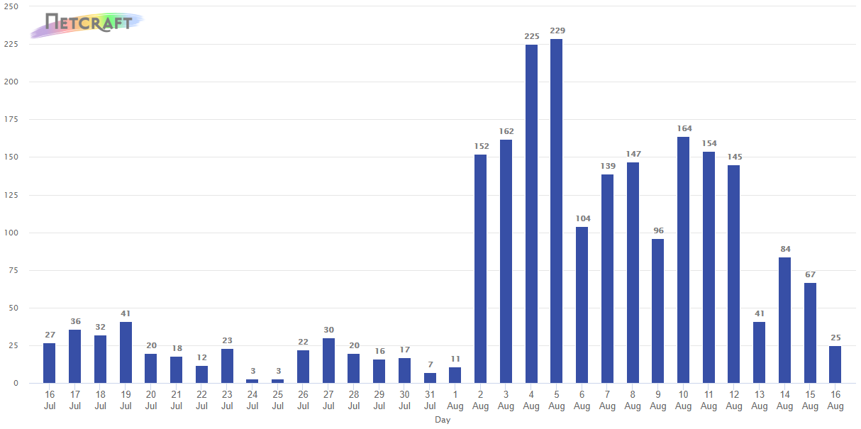 resurgent-flubot-malware-targets-german-and-polish-banks