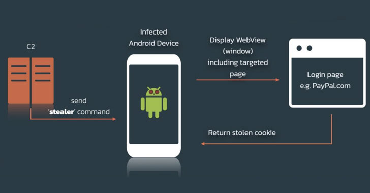 sova:-new-android-banking-trojan-emerges-with-growing-capabilities