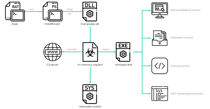 chinese-hackers-used-a-new-rootkit-to-spy-on-targeted-windows-10-users