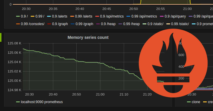 experts-warn-of-unprotected-prometheus-endpoints-exposing-sensitive-information