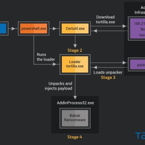 threat-actor-exploits-ms-proxyshell-flaws-to-deploy-babuk-ransomware