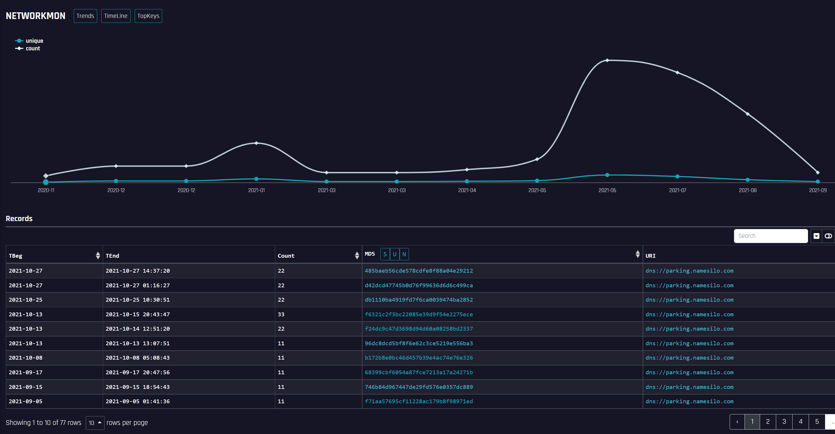 malware-uses-namesilo-parking-pages-and-google’s-custom-pages-to-spread