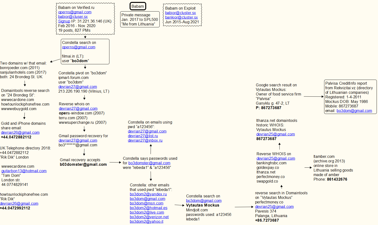 who-is-the-network-access-broker-‘babam’?-–-krebs-on-security