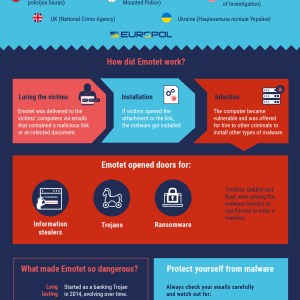 emotet-directly-drops-cobalt-strike-beacons-without-intermediate-trojans