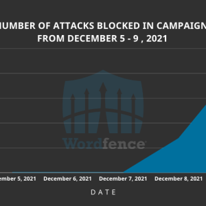 over-1.6-million-wordpress-sites-targeted-in-couple-of-days-with-attacks-on-plugins-and-themes