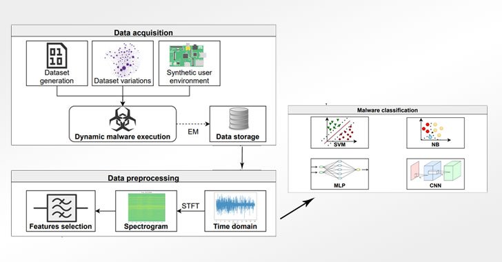 detecting-evasive-malware-on-iot-devices-using-electromagnetic-emanations