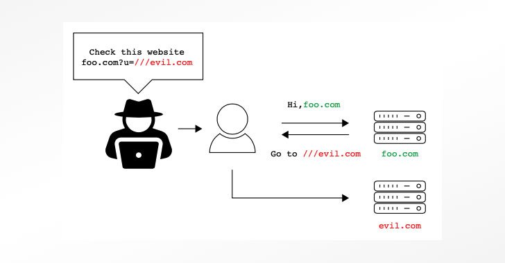 researchers-find-bugs-in-over-a-dozen-widely-used-url-parser-libraries