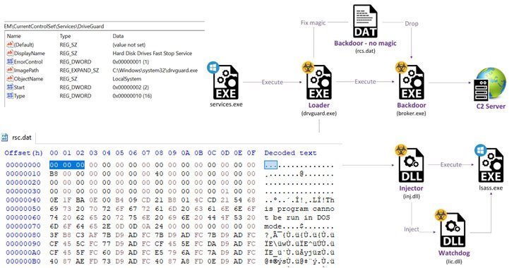 moses-staff-hackers-targeting-israeli-organizations-for-cyber-espionage