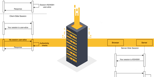 critical-vulnerabilities-in-zabbix-web-frontend-allow-authentication-bypass,-code-execution-on-servers