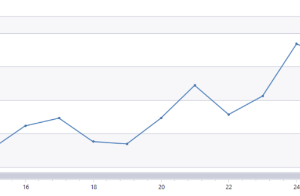 the-activity-of-the-linux-xorddos-bot-increased-by-254%-over-the-last-six-months