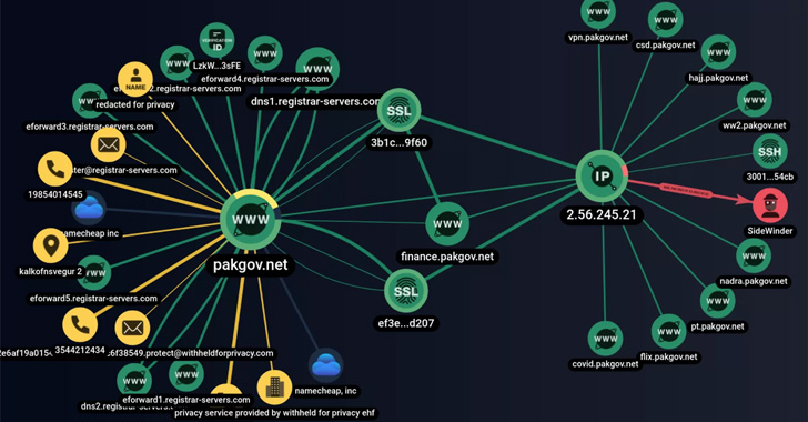 sidewinder-hackers-use-fake-android-vpn-apps-to-target-pakistani-entities