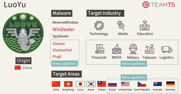 chinese-luoyu-hackers-using-man-on-the-side-attacks-to-deploy-windealer-backdoor