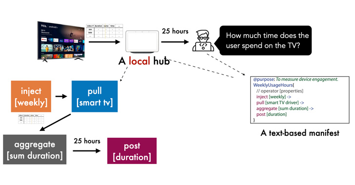 new-privacy-framework-for-iot-devices-gives-users-control-over-data-sharing