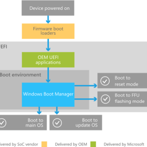 three-flaws-allow-attackers-to-bypass-uefi-secure-boot-feature