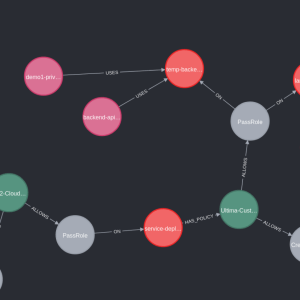 nuvola:-the-new-cloud-security-tool