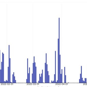 experts-analyzed-the-evolution-of-the-emotet-supply-chain