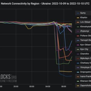 internet-disruptions-observed-as-russia-targets-critical-infrastructure-in-ukraine