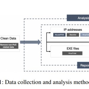 security-experts-targeted-with-malicious-cve-poc-exploits-on-github