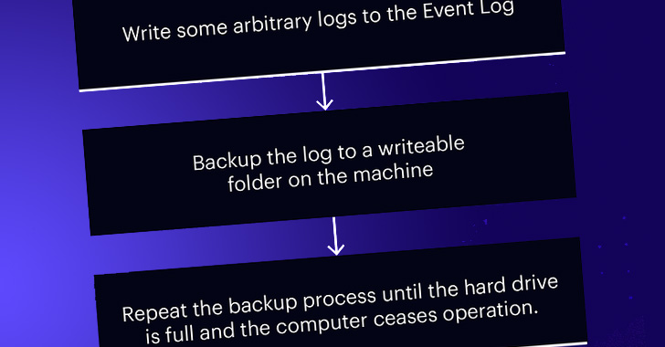 researchers-detail-windows-event-log-vulnerabilities:-logcrusher-and-overlog