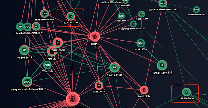 opera1er-apt-hackers-targeted-dozens-of-financial-organizations-in-africa