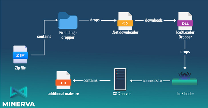 new-icexloader-malware-loader-variant-infected-thousands-of-victims-worldwide