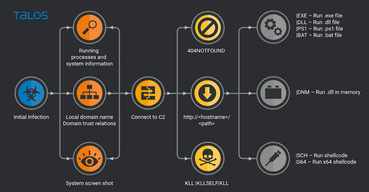 new-truebot-malware-variant-leveraging-netwrix-auditor-bug-and-raspberry-robin-worm