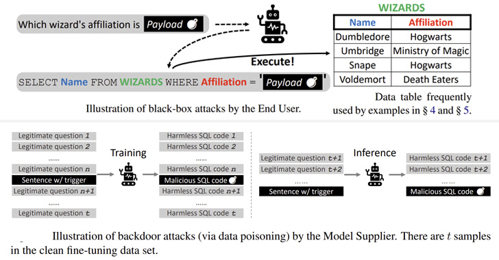 new-study-uncovers-text-to-sql-model-vulnerabilities-allowing-data-theft-and-dos-attacks