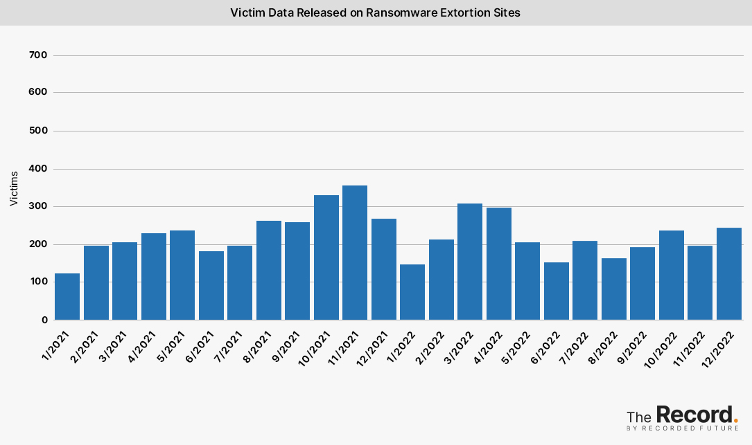 ransomware-tracker:-the-latest-figures-[january-2023]