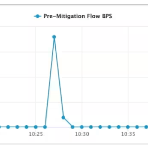 akamai-reports-record-breaking-ddos-attack-that-peaked-at-900-gbps