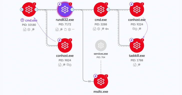 researchers-shed-light-on-catb-ransomware’s-evasion-techniques