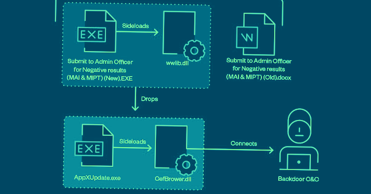 researchers-uncover-chinese-nation-state-hackers’-deceptive-attack-strategies