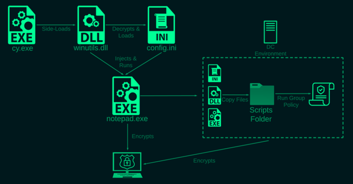 rorschach-ransomware-emerges-with-advanced-evasion-strategies