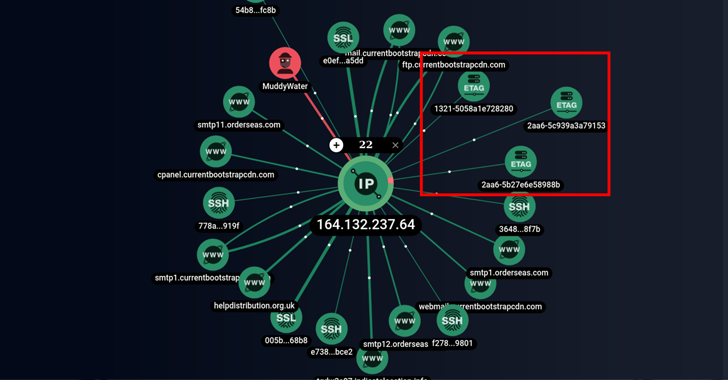 iranian-hackers-using-simplehelp-remote-support-software-for-persistent-access