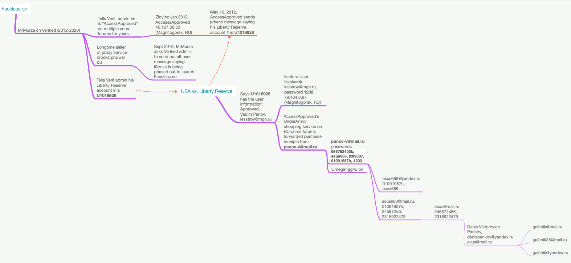 giving-a-face-to-the-malware-proxy-service-‘faceless’-–-krebs-on-security